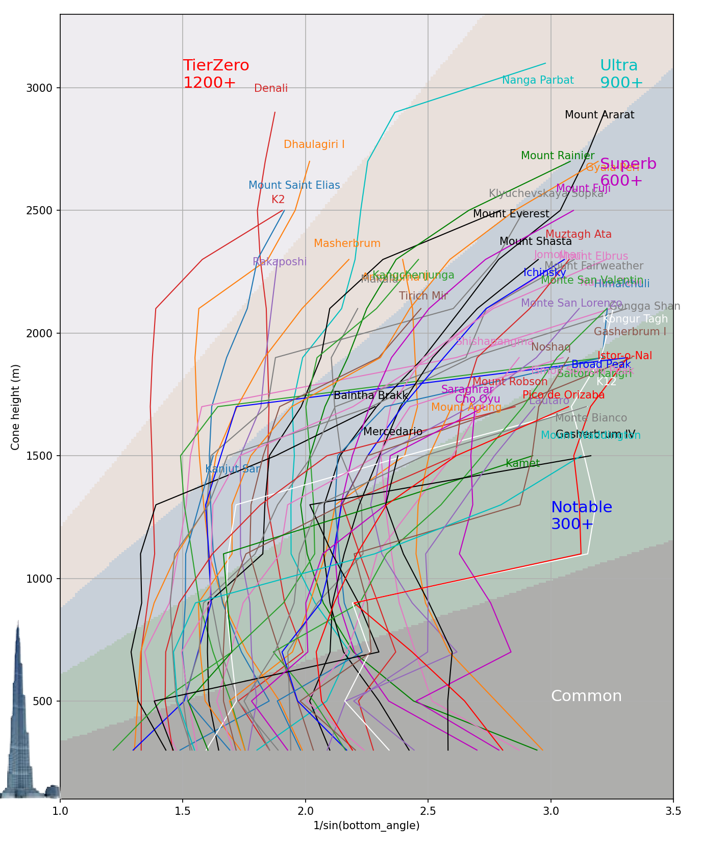 eth_graph